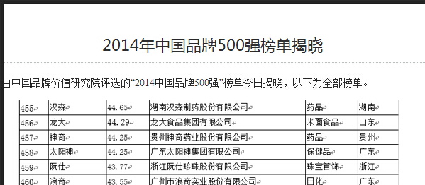J9九游会AG真人官网品牌连续11年荣登中国500强.jpg